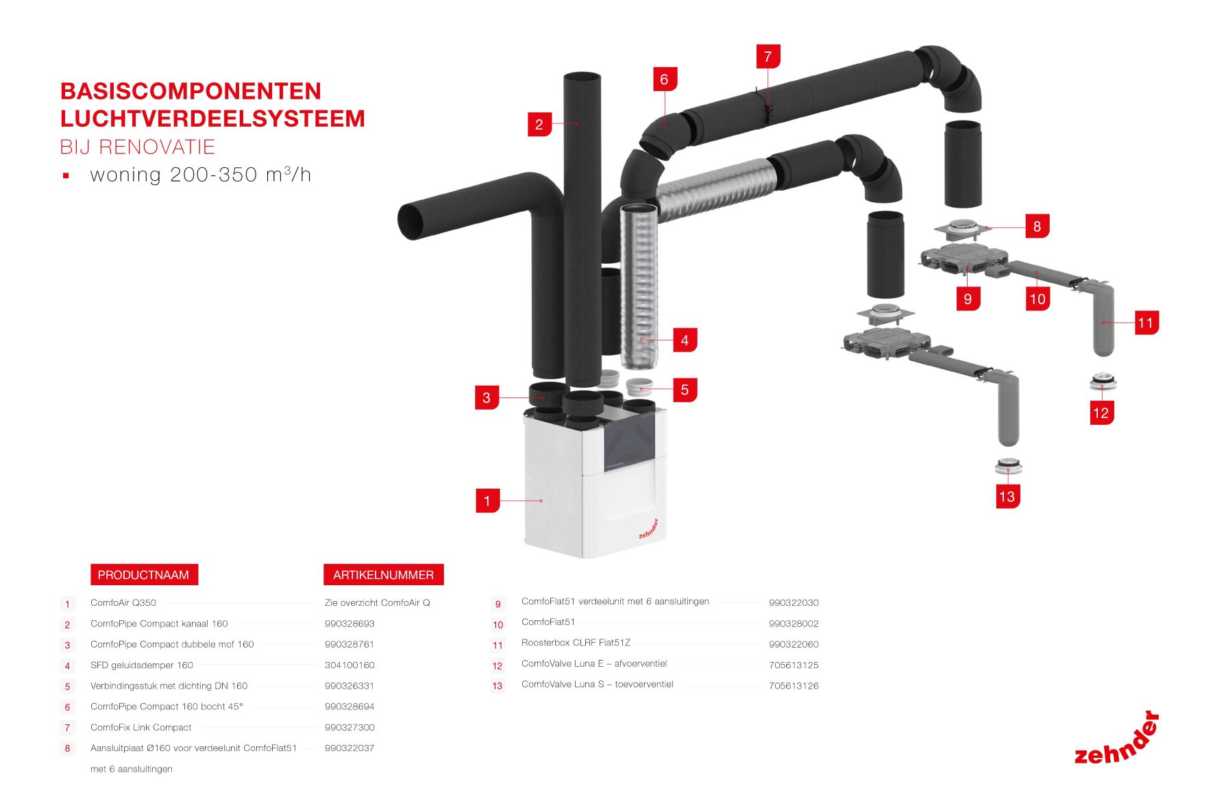 2021-08-ZEH-Legende-Systeemplan-Renovatie-200-350-min.jpg 2021-08-ZEH-Legende-Systeemplan-Renovatie-200-350-min.jpg