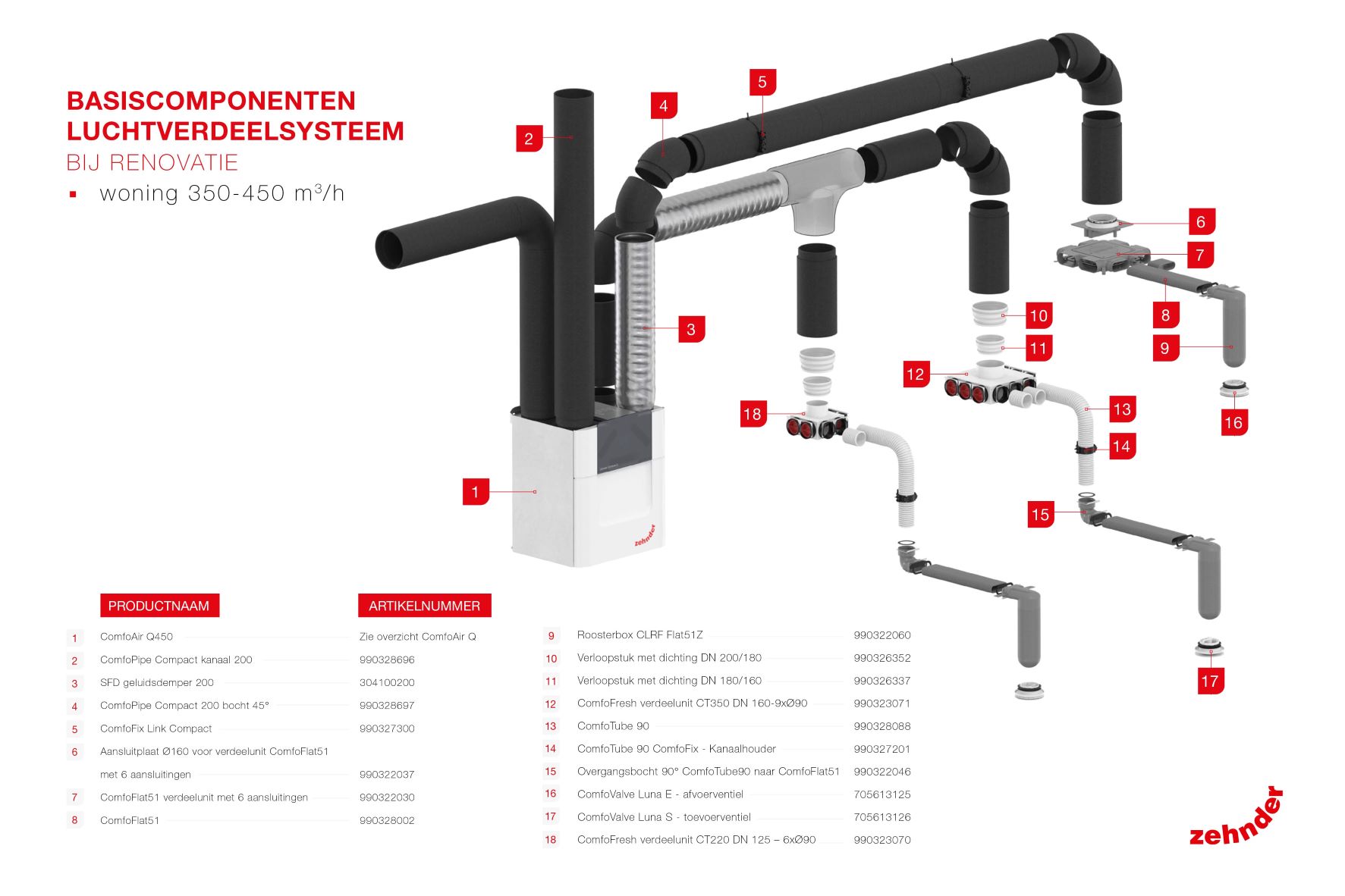 2021-08-ZEH-Legende-Systeemplan-Renovatie-350-450-min.jpg 2021-08-ZEH-Legende-Systeemplan-Renovatie-350-450-min.jpg